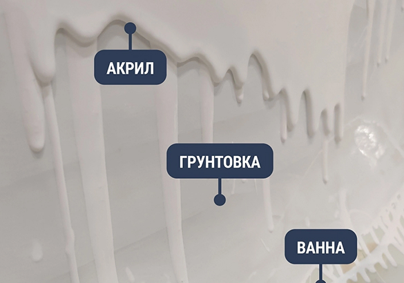 Реставрация ванны в Новокузнецк, Мыски, Междуреченск